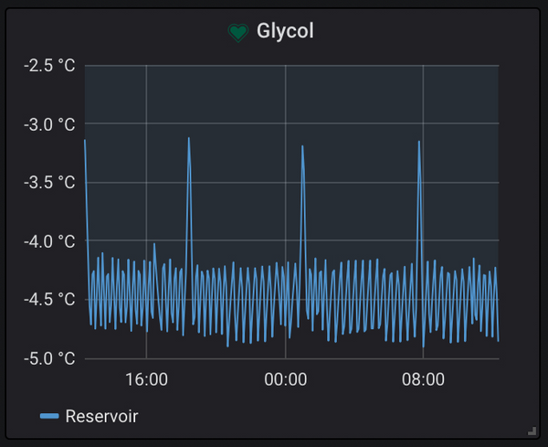 Temperature Logger