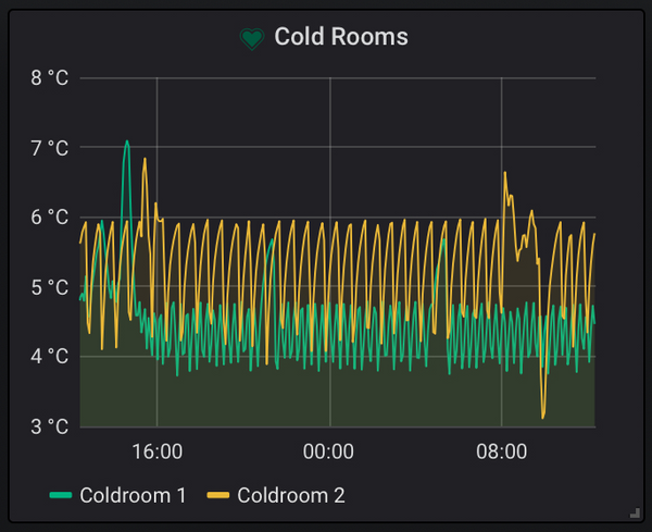 Temperature Logger