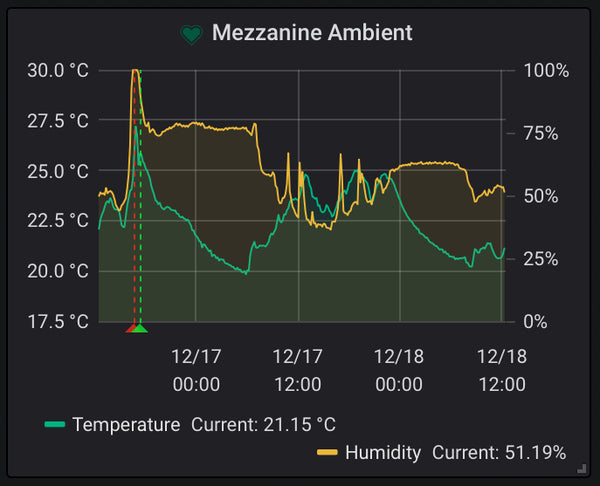 Humidity Logger