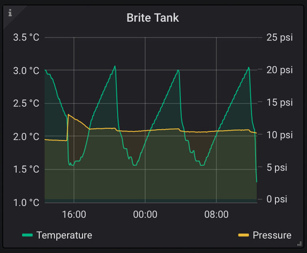 Pressure Logger